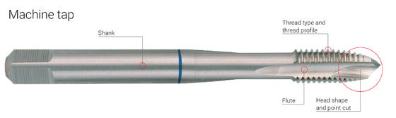 티 코팅 DIN371 나선점 HSS 기계 탭 M3-M50